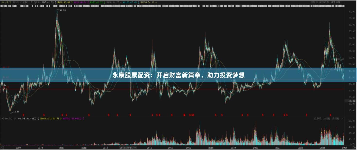 永康股票配资：开启财富新篇章，助力投资梦想