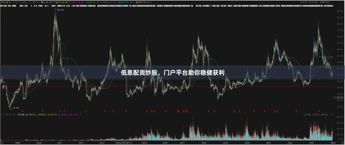 低息配资炒股，门户平台助你稳健获利