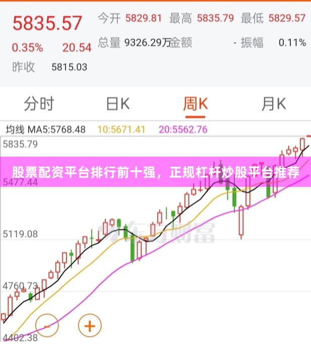股票配资平台排行前十强，正规杠杆炒股平台推荐