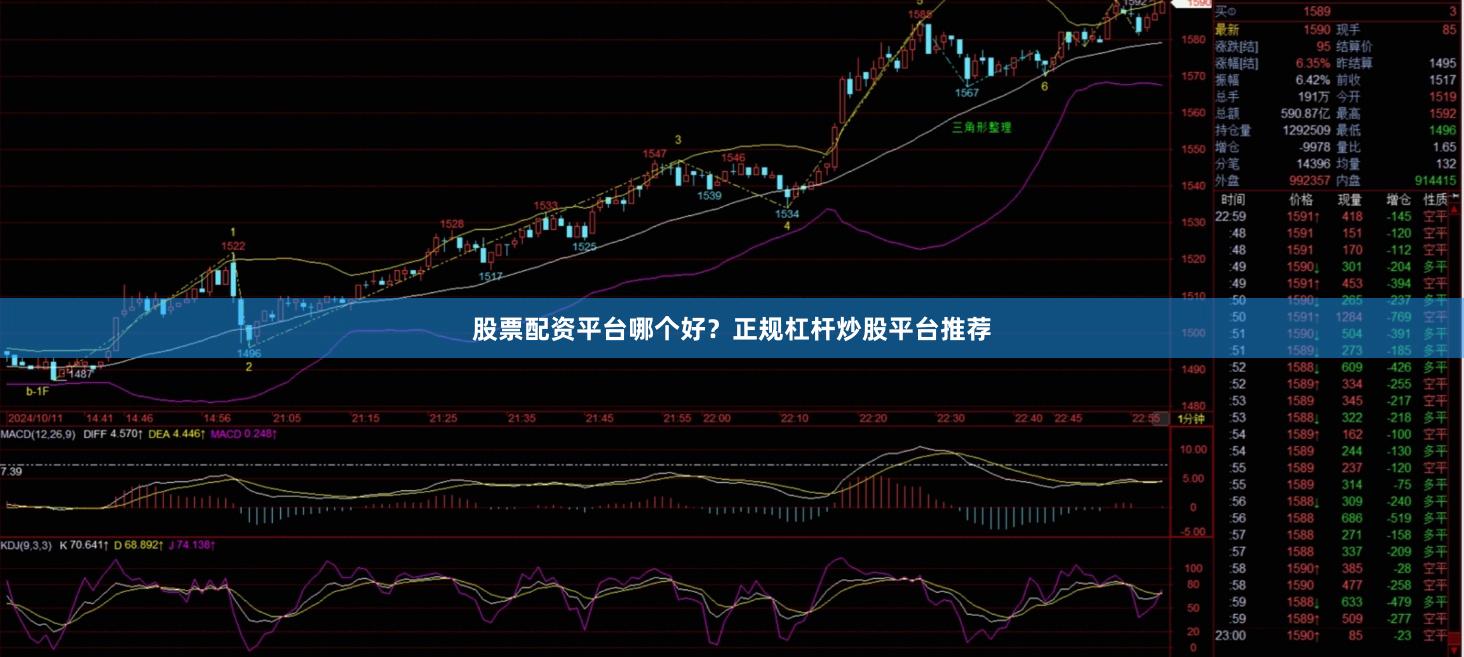 股票配资平台哪个好？正规杠杆炒股平台推荐