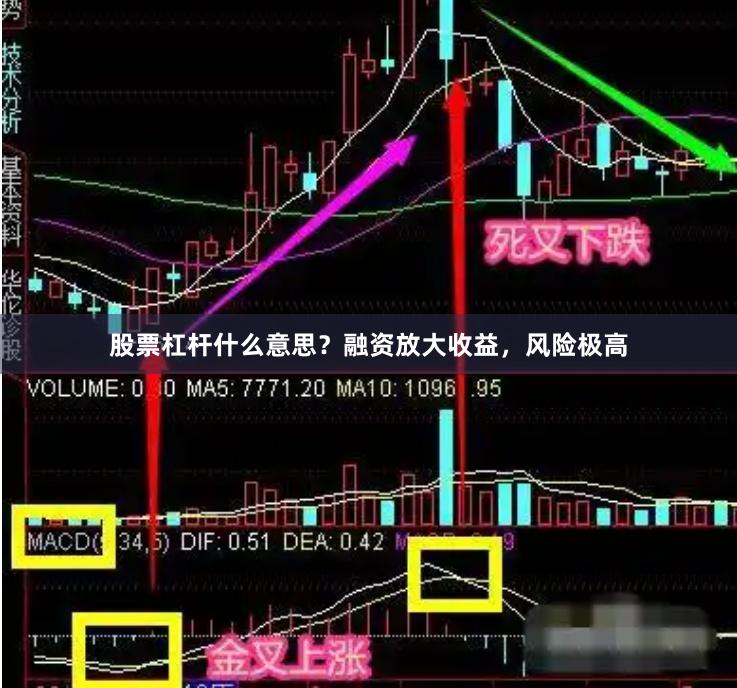 股票杠杆什么意思？融资放大收益，风险极高